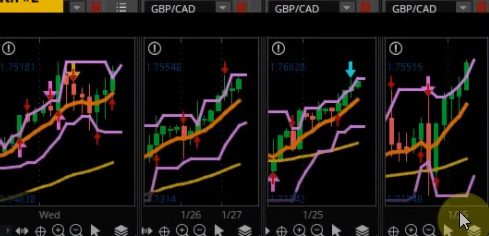GBP/JPY and the GBP/CAD Forex Pairs