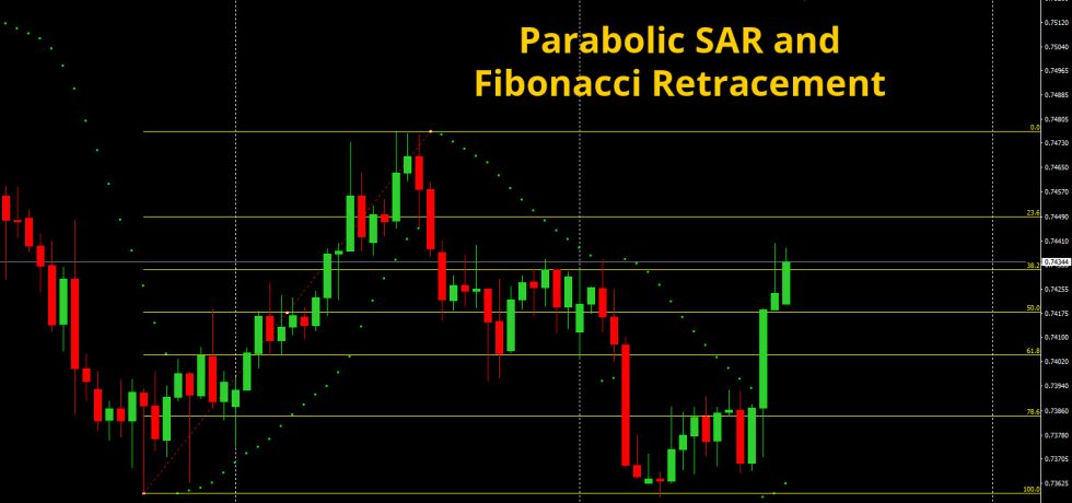 Parabolic SAR and Fibonacci retracement on Forex chart