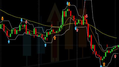 Forex arrows and indicators on a Forex chart