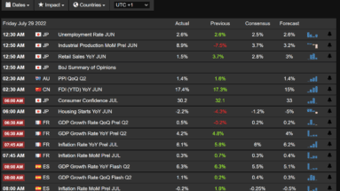 Forex economic calendar